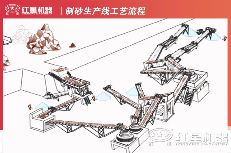 固定式機(jī)制砂生產(chǎn)線配置圖1